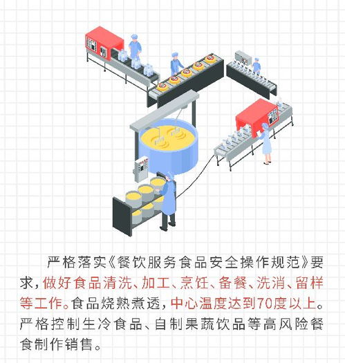一圖讀懂 | 湖北餐飲服務(wù)單位疫情防控食品安全八條規(guī)則