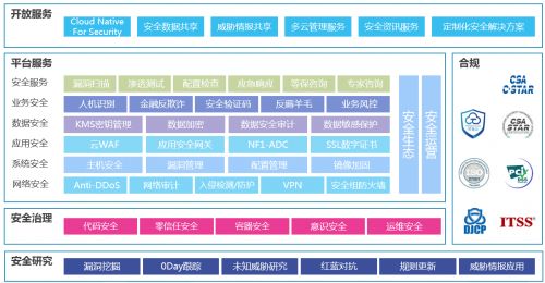 攜手共筑網(wǎng)絡(luò)防線 429首都網(wǎng)絡(luò)安全日，京東智聯(lián)云助力全民安全知識普及